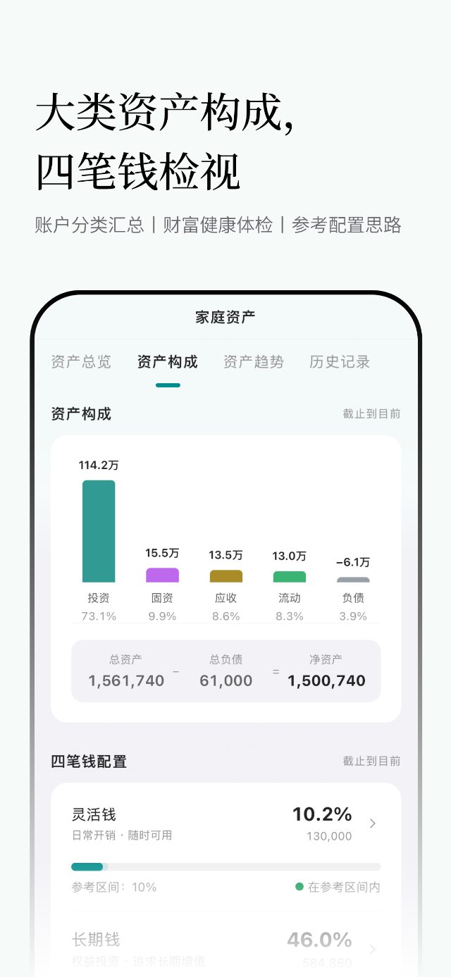 大类资产构成,四笔钱检视
