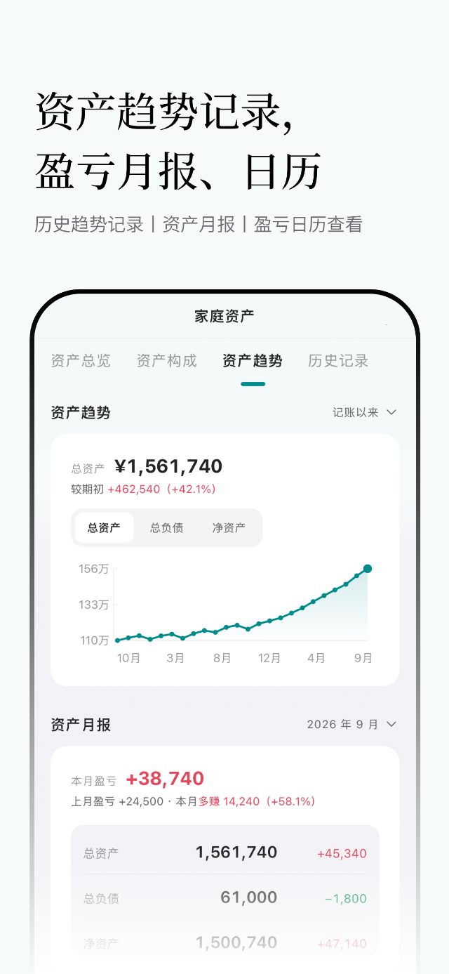 资产趋势记录,盈亏月报与日历